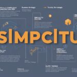 Simpcitu is a concept that emphasizes simplicity, efficiency, and innovation in various aspects of life, business, and technology.